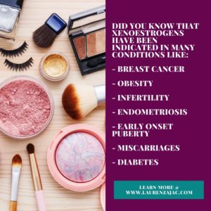 Did you know that xenoestrogens have been indicated in many conditions Did you know that xenoestrogens have been indicated in many conditions
