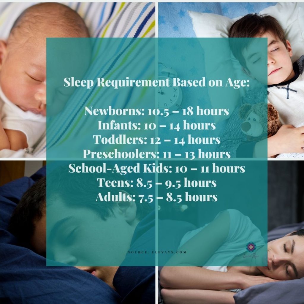 Sleep requirement based on age Sleep requirement based on age